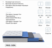 Матрас Global Wave 800*2000