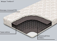 Матрас Глобал А 800*1900*130